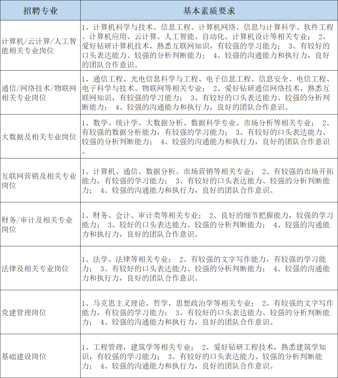 云计算专业岗位招聘深度解析