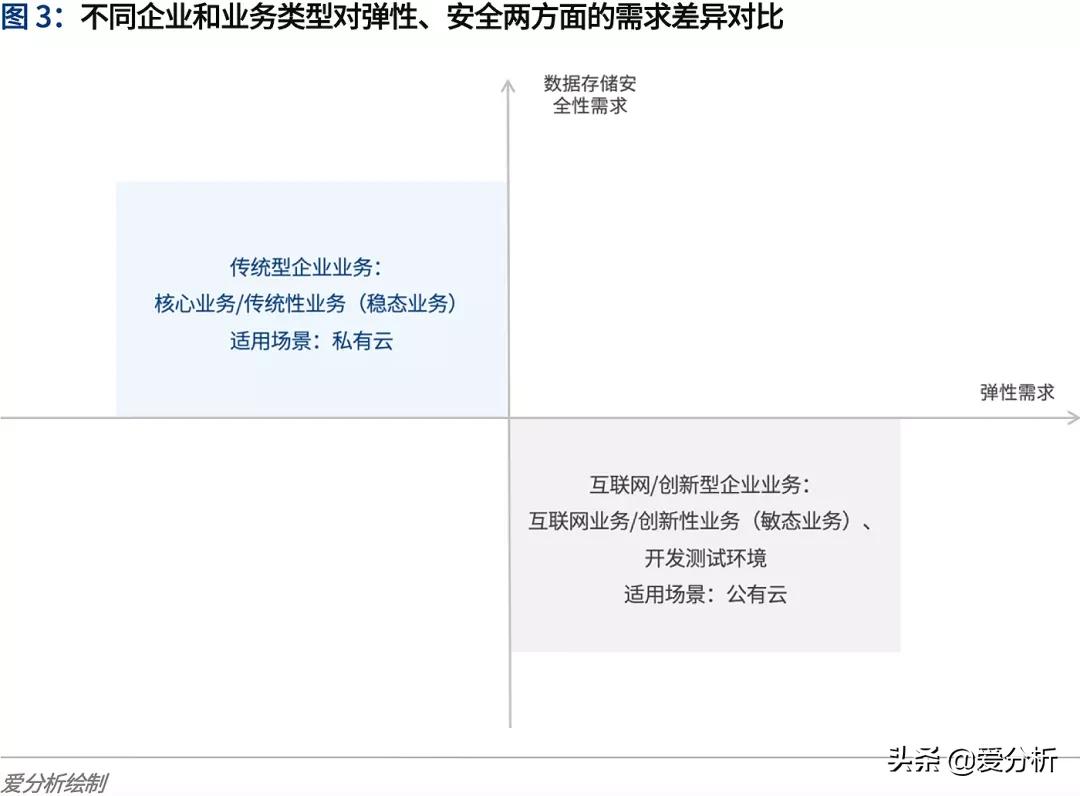 云计算岗位需求激增，未来就业新趋势揭秘