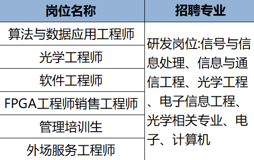 云计算专业招聘