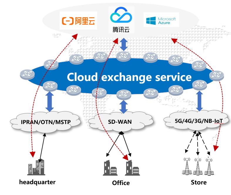 云计算专网，定义、应用及未来发展趋势