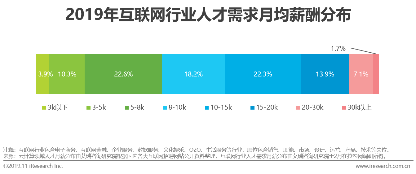 云计算人才招聘，探索未来技术人才的钥匙