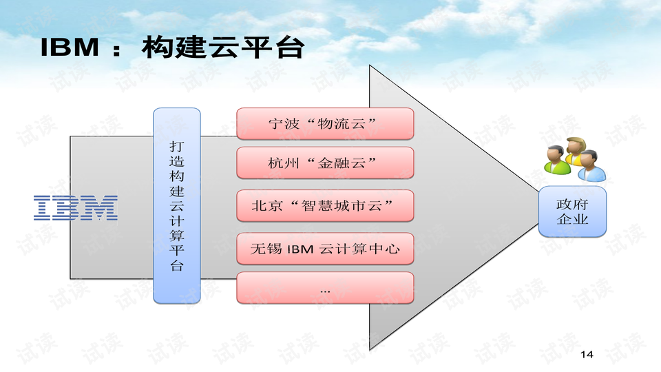 云计算厂家，数字化转型的核心驱动力