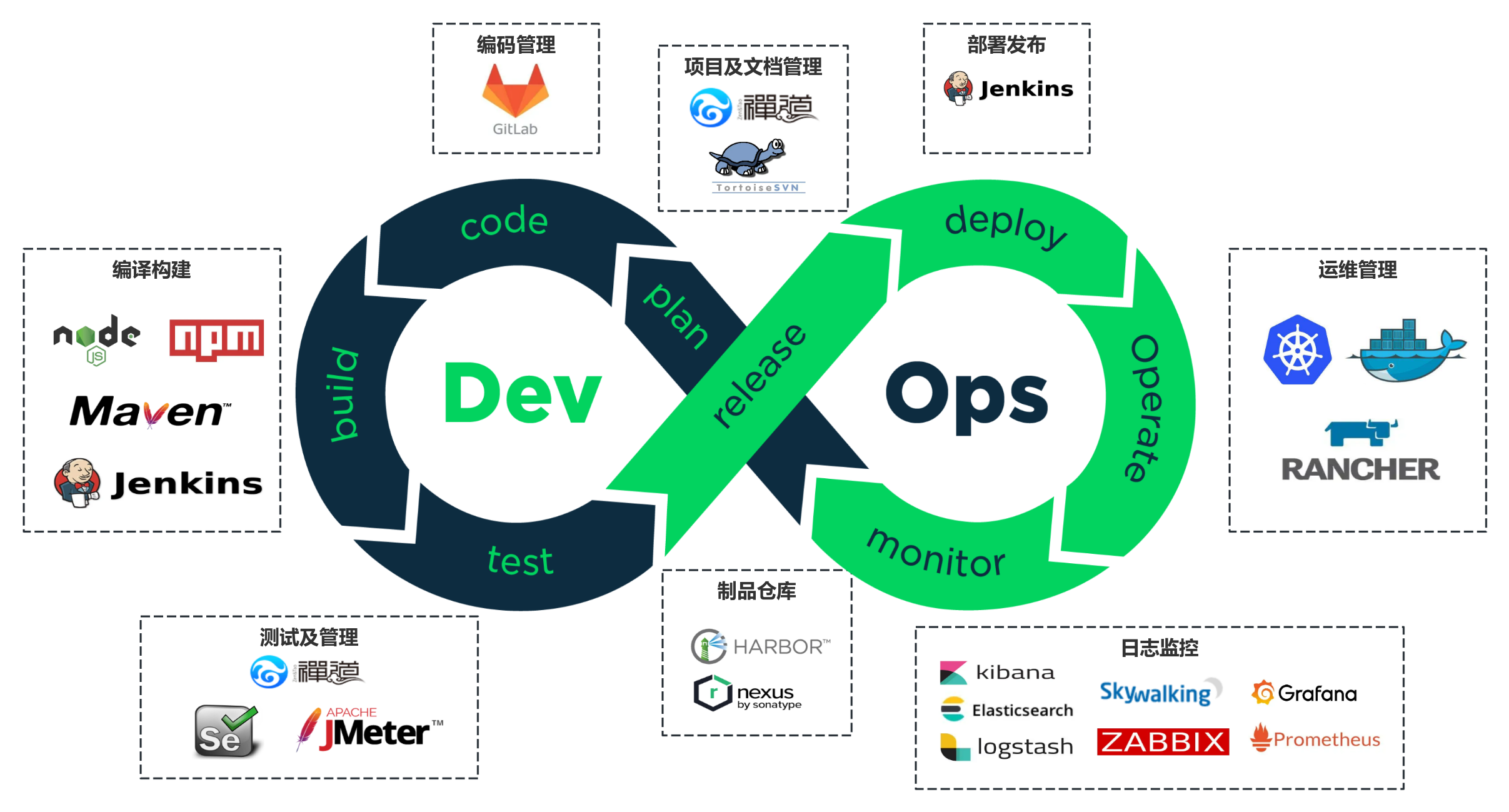 DevOps工作的探索与实践，企业数字化转型的关键路径