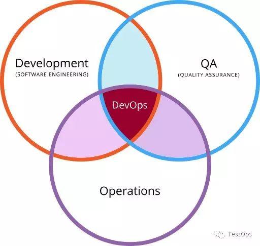 DevOps开发工程师的角色与职责深度解析