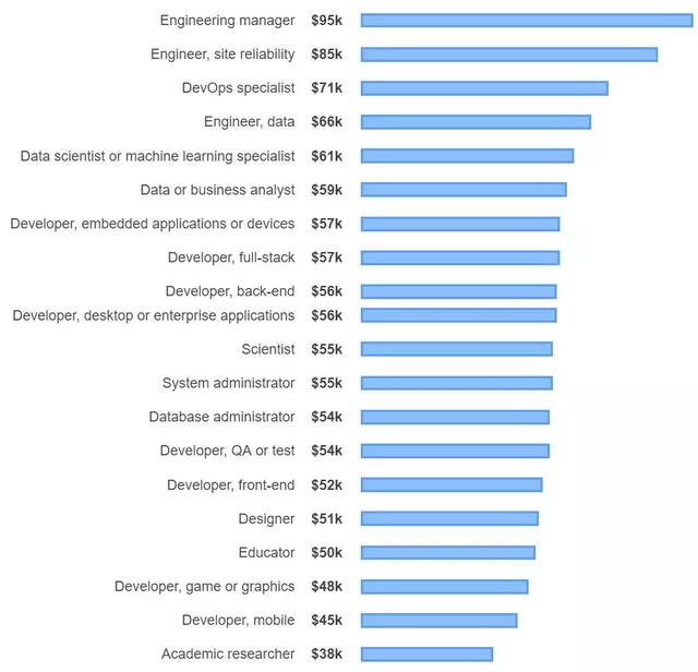 DevOps工程师待遇概览、行业洞察与未来前景展望