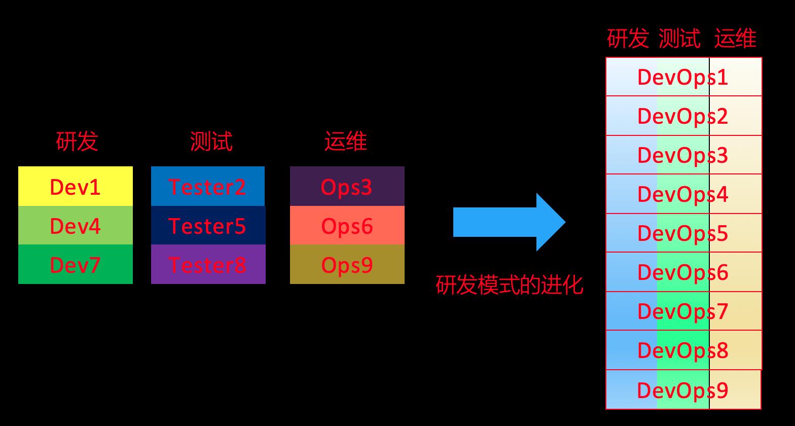 DevOps工程师的职责与角色深度解析