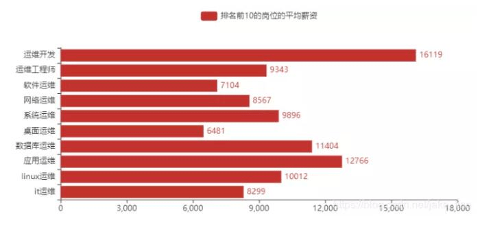 devops工程师好找工作吗