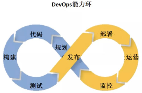 深入理解DevOps岗位，职责、技能与面临的挑战