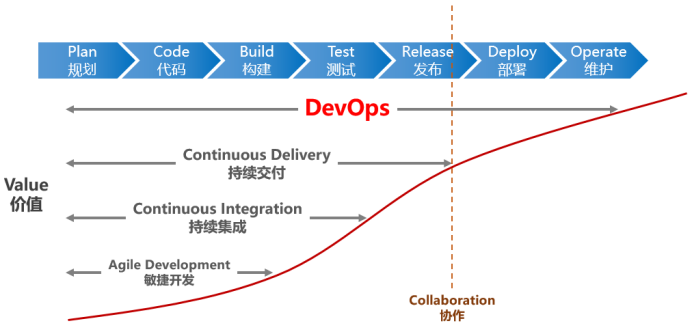 DevOps工程师工资现状及未来趋势深度解析