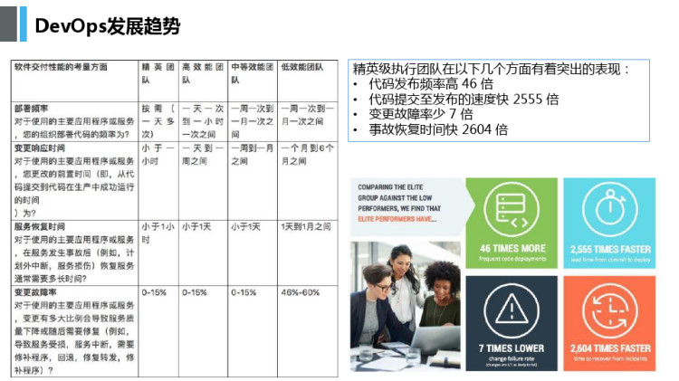 DevOps招聘要求的深度解析与探讨