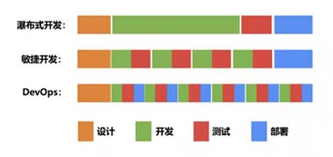 DevOps运维工程师的角色与挑战探索