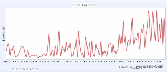 DevOps工程师的就业待遇、行业前景与职业发展黄金机遇解析