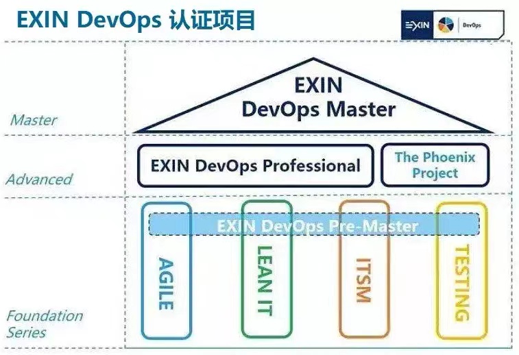 DevOps工程师角色揭秘，数字化变革的推动者