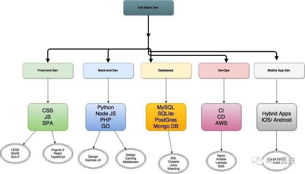 devops管理岗