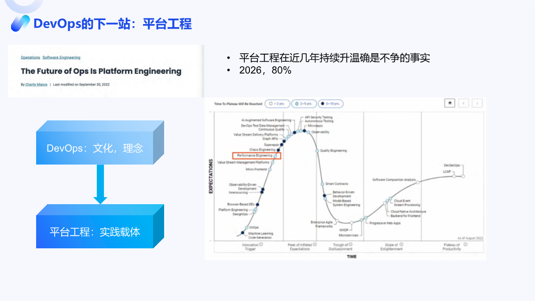 DevOps工具平台，数字化转型的核心驱动力