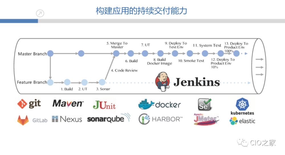 深入理解DevOps运维，实践策略与关键要素详解