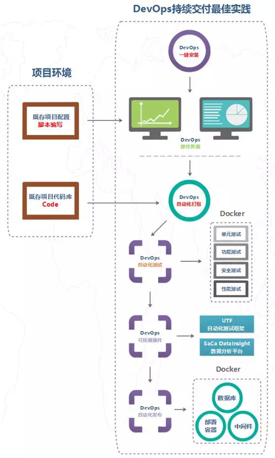 devops软件开发