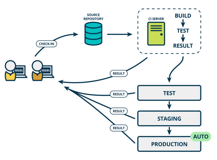 DevOps开发模式流程图与运作过程深度解析