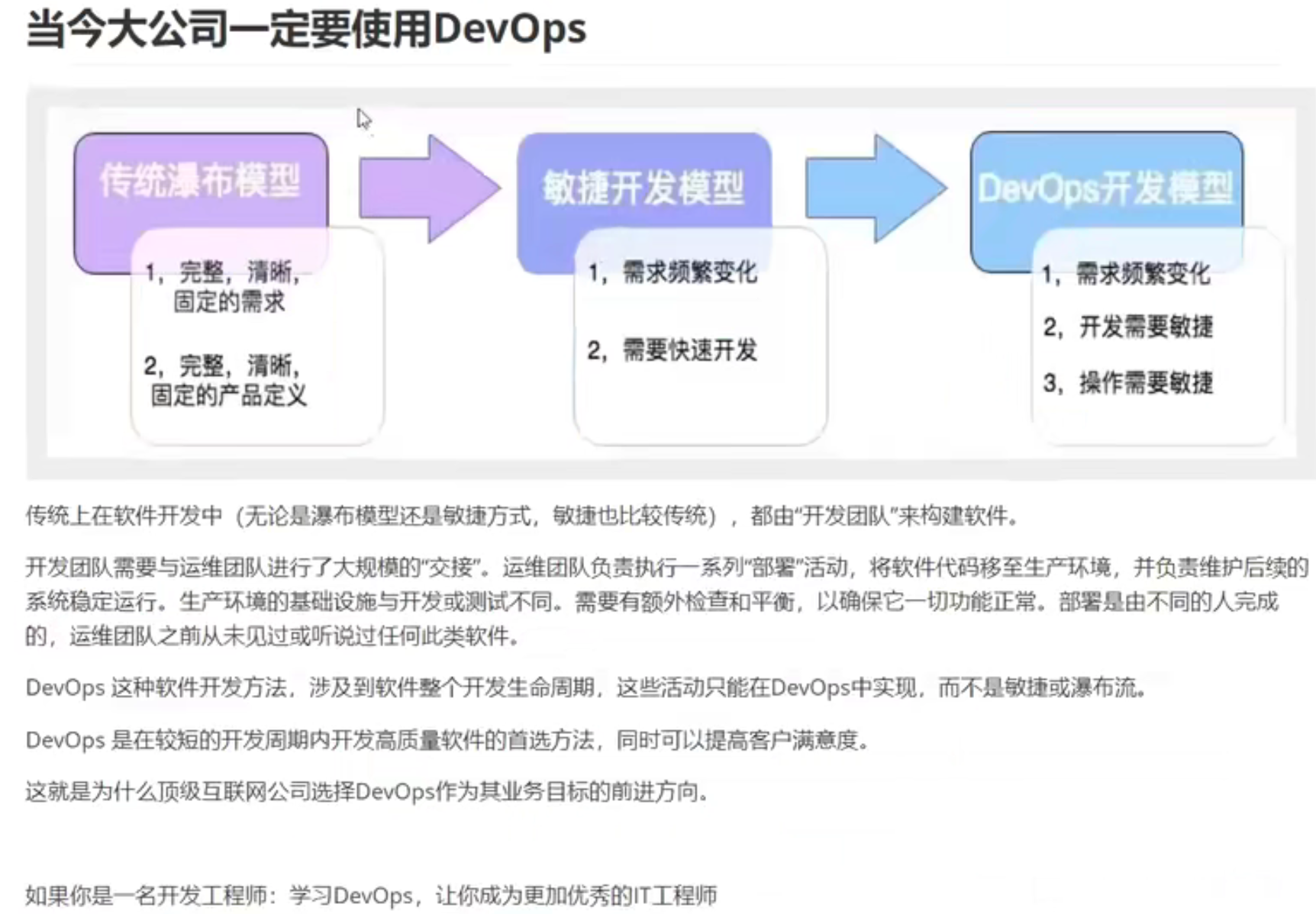 深入理解 DevOps 开发模式，探索高效协作与持续集成的关键要素