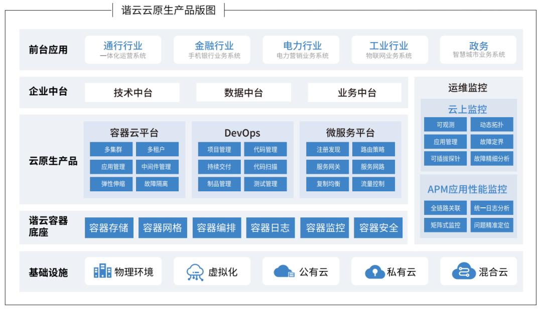 全面解析DevOps培训，数字化转型的关键助力