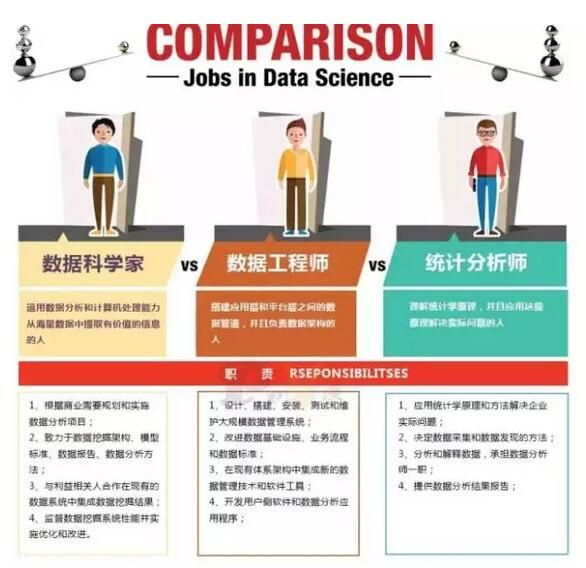 大数据时代下的招聘热潮，寻找顶尖大数据工程师人才