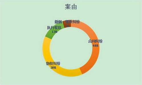 大数据专业的理想与现实落差，从业者的真实体验与挑战解析