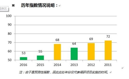 大数据领域求职指南，寻找心仪职位的攻略