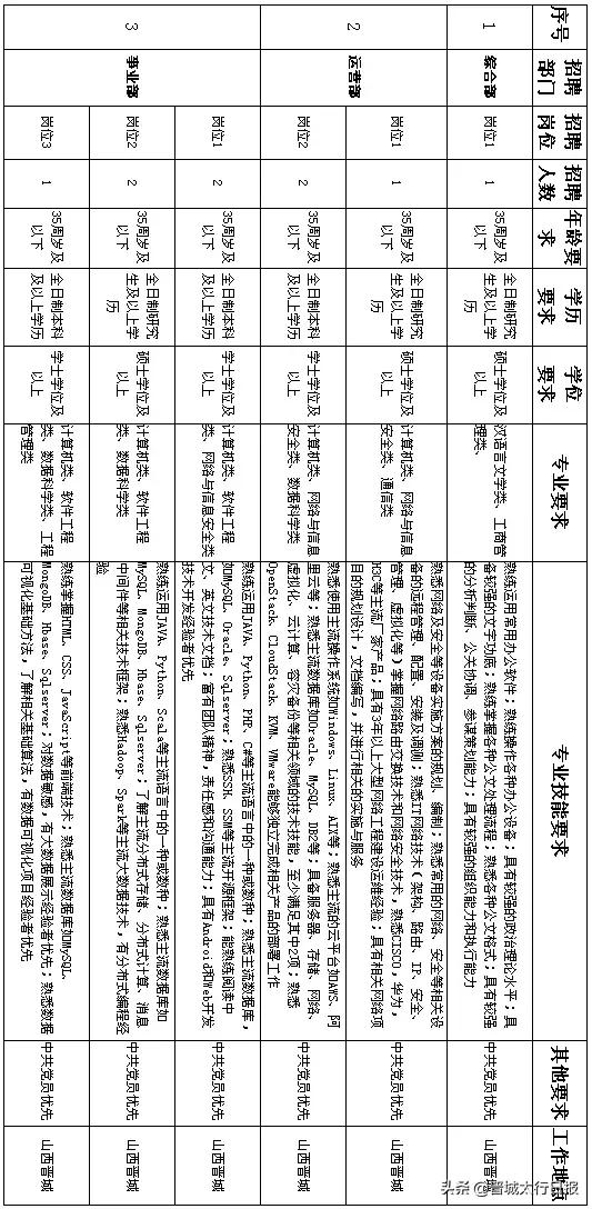 大数据软件工程师招聘启事