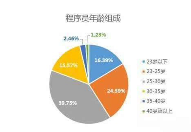 大数据领域招聘职位全景解析