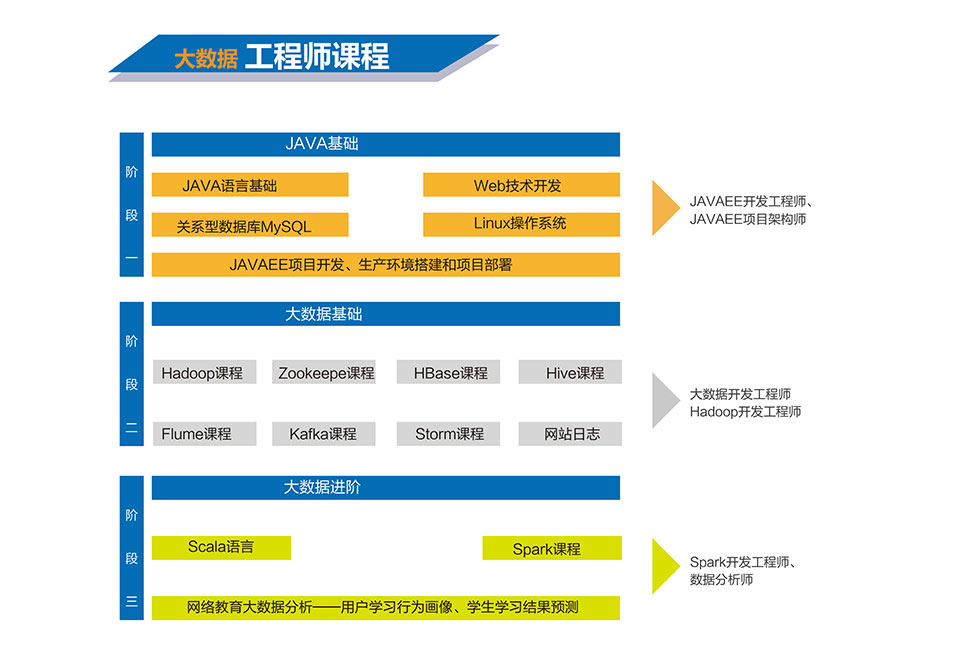 大数据工程师报名官网全面解析