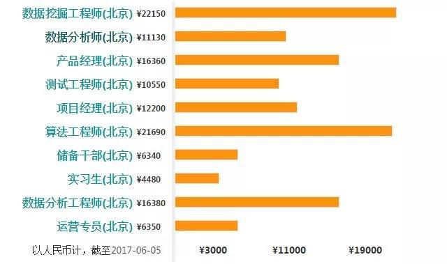 大数据工程师职位搜索攻略，全面解析与策略建议