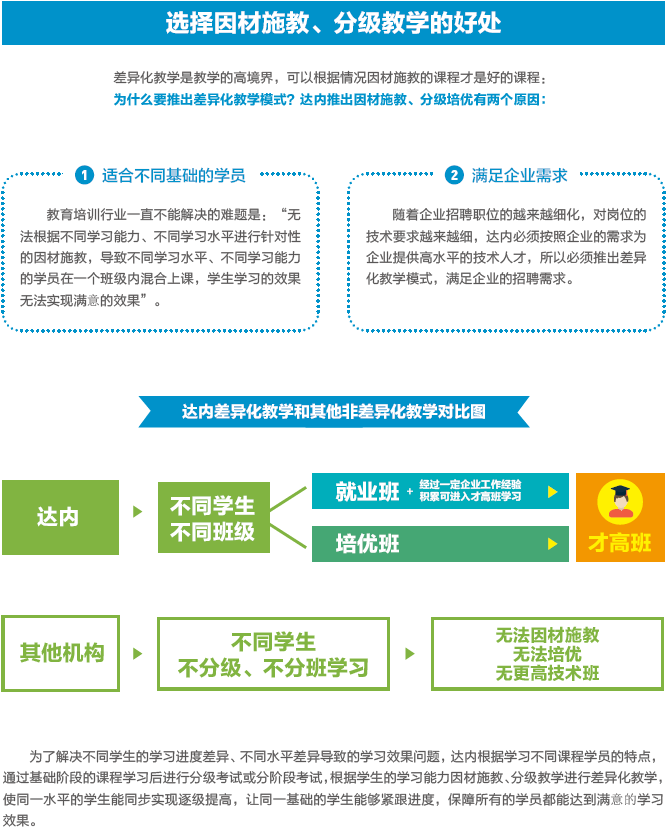 大数据工程师招聘简章官网，开启职业新篇章的大门