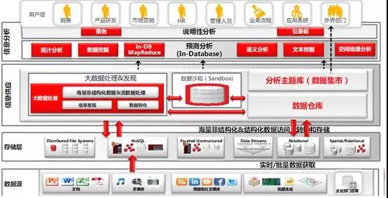 大数据管理与应用专业招聘启事，挖掘人才，携手共建智能未来