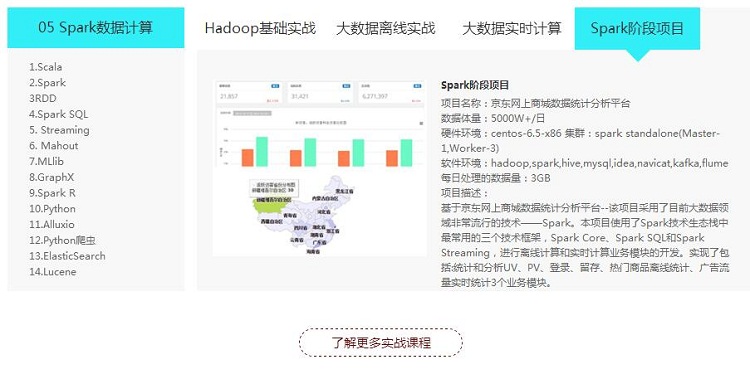 大数据开发工程师招聘启事，探寻人才与技术的最佳结合点