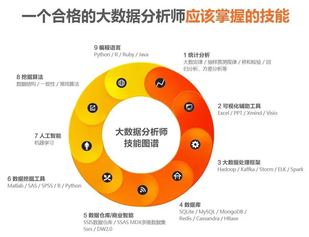 大数据分析师报考官网