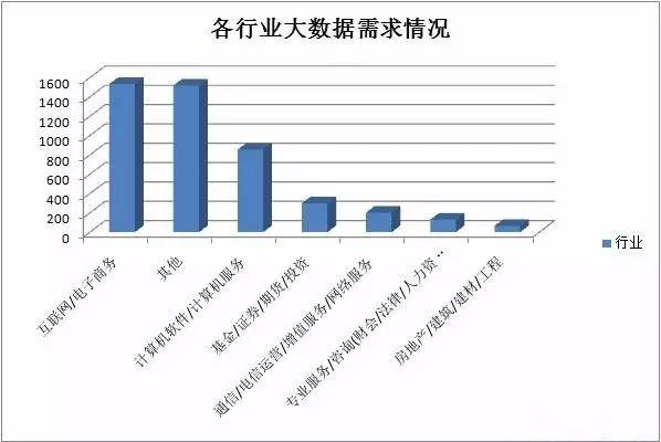 大数据岗位招聘信息深度剖析