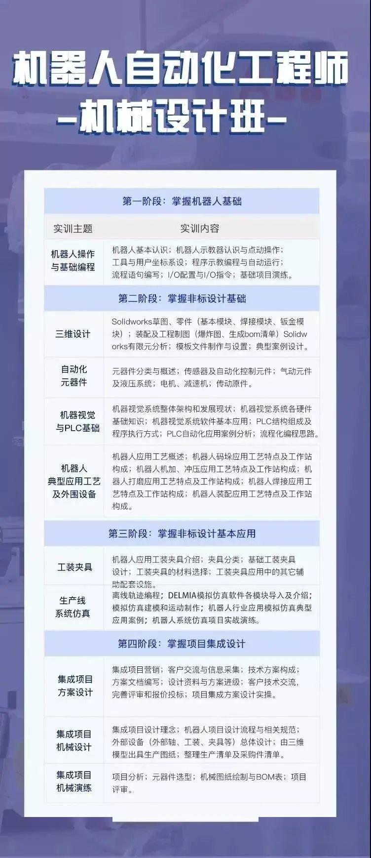 机器人工程专业招聘，未来科技领域人才争夺正酣！