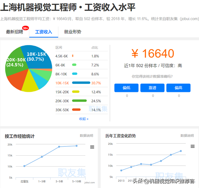 机器视觉工程师的薪资待遇概览，行业分析与发展趋势探讨