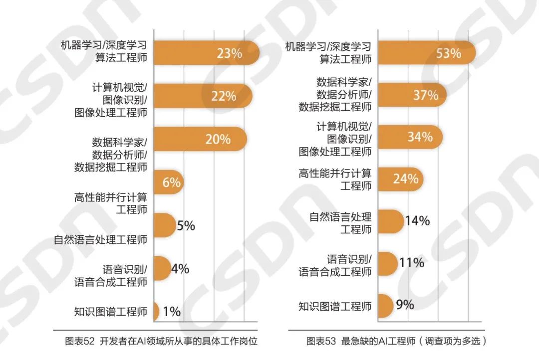 机器视觉工程师薪资水平深度解析