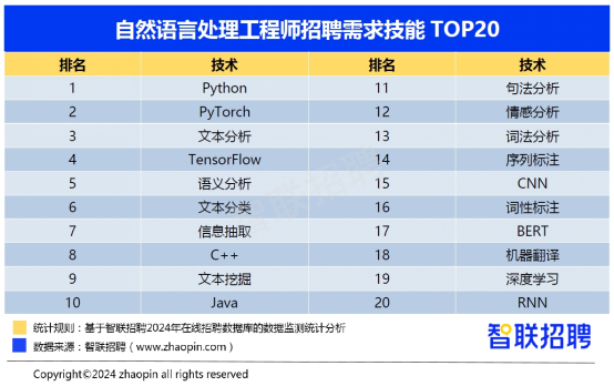 语音处理工程师，智能时代的幕后英雄领航者