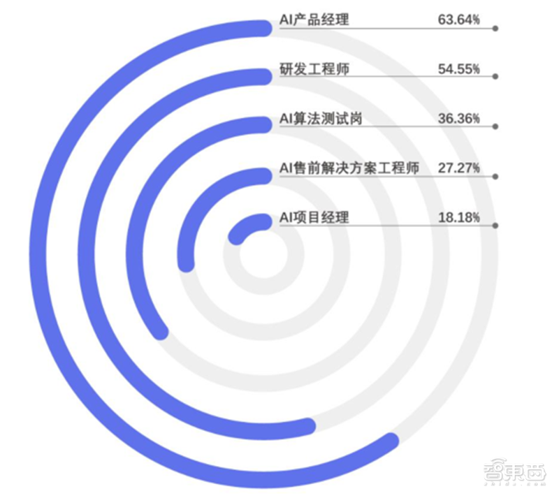 模式识别工程师薪资现状与未来趋势解析