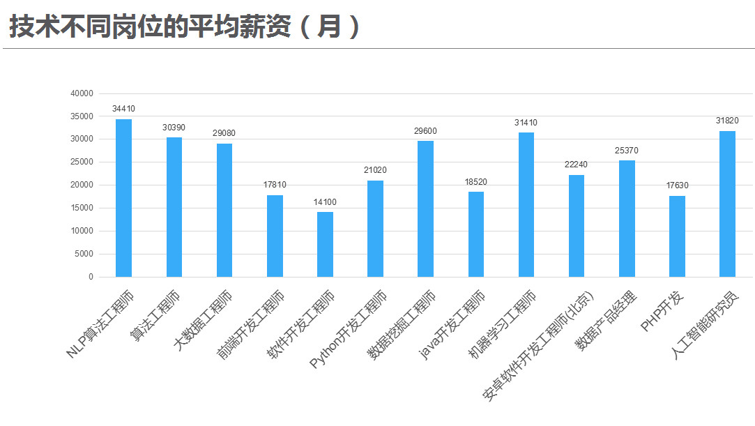 语音算法工程师招聘要求