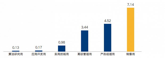 语音识别算法工程师的年薪及现状分析，趋势与影响因素探讨