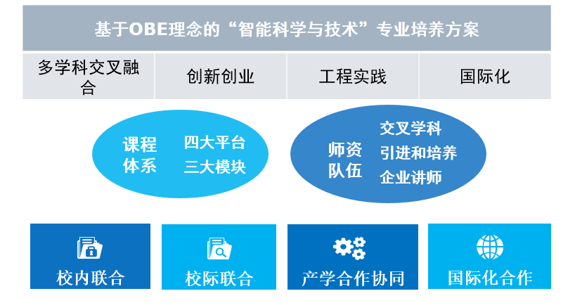 模式识别与智能系统博士招聘，引领未来科技发展的核心力量人才招募启事