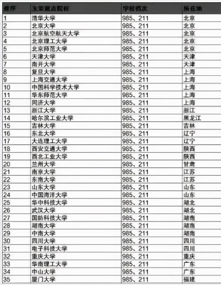 揭秘大疆校招选定高校名单背后的故事，聚焦42所顶尖学府的人才吸引力