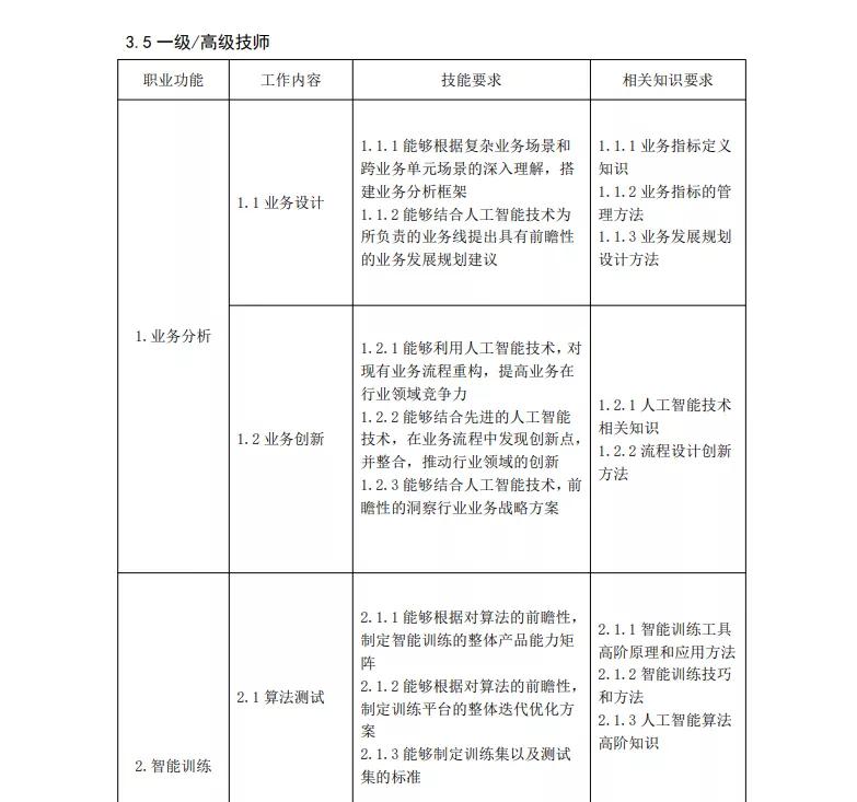 计算机运维工程师的前景展望与发展趋势分析