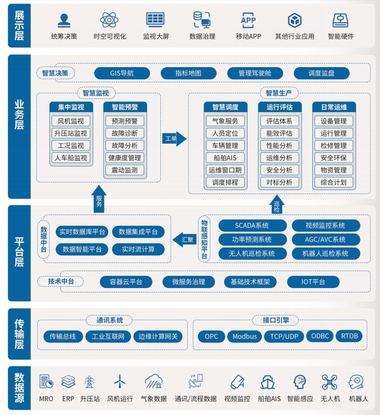 新能源运维是骗局吗