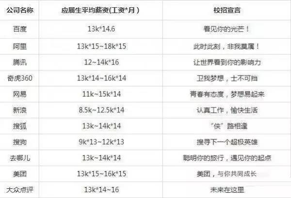 运维行业工资水平分析及未来展望