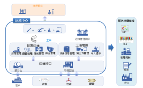 IT运维，探索与实践之旅