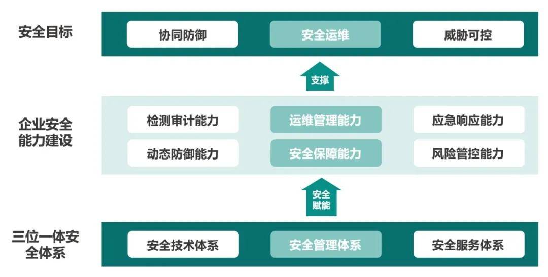 IT运维十大技术深度探索与解析